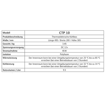 9,5L: The Commuter - Thermoelektrik